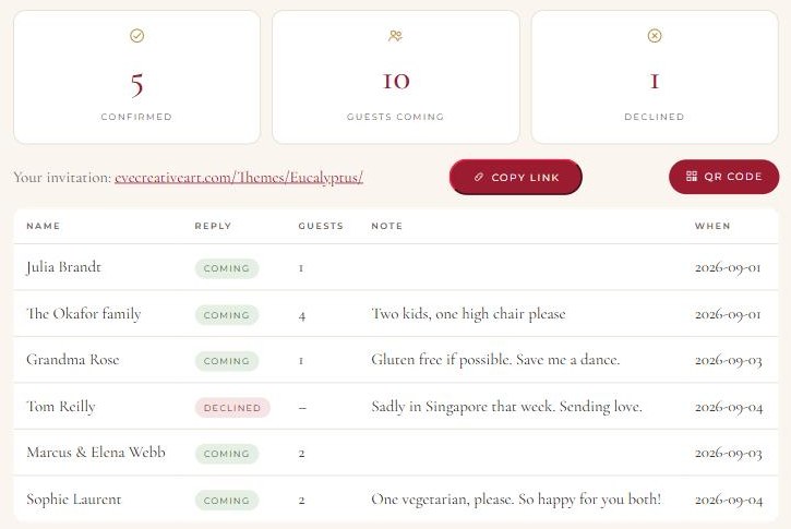 Sample guest list: confirmed, guests coming, declined, replies with notes